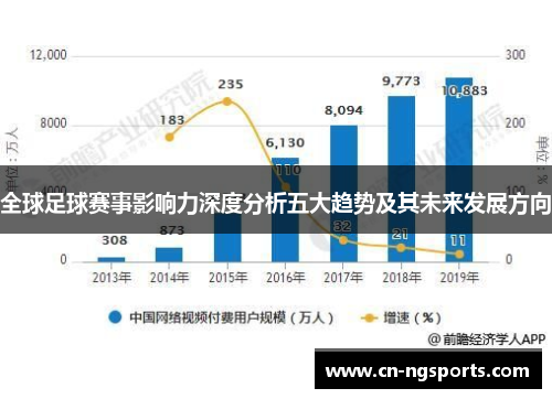 全球足球赛事影响力深度分析五大趋势及其未来发展方向