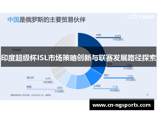 印度超级杯ISL市场策略创新与联赛发展路径探索