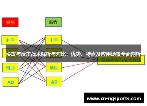 快攻与反击战术解析与对比：优势、特点及应用场景全面剖析