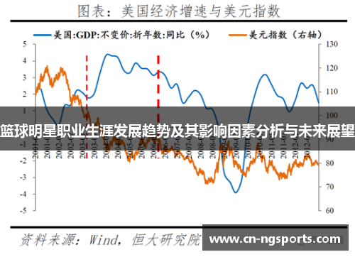 篮球明星职业生涯发展趋势及其影响因素分析与未来展望
