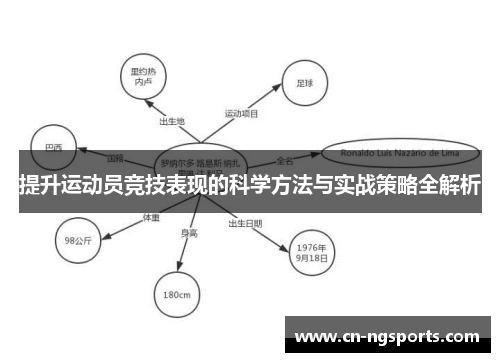 提升运动员竞技表现的科学方法与实战策略全解析