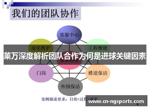 莱万深度解析团队合作为何是进球关键因素