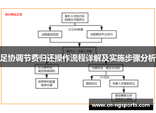 足协调节费归还操作流程详解及实施步骤分析