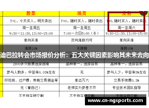 迪巴拉转会市场报价分析：五大关键因素影响其未来去向