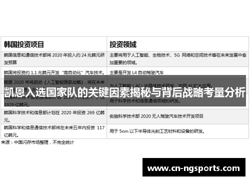 凯恩入选国家队的关键因素揭秘与背后战略考量分析 凯恩入选国家队的关键因素揭秘与背后战略考量分析